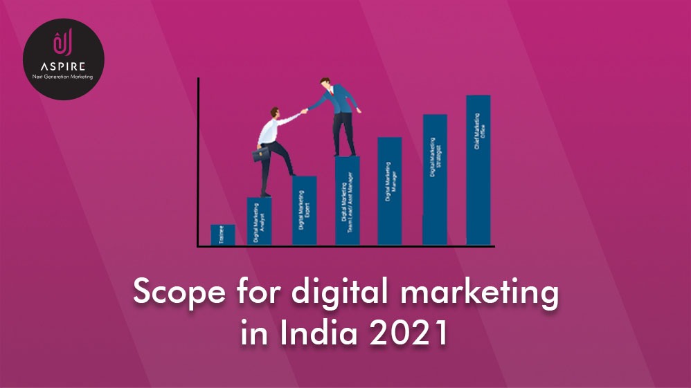 Scope For Digital Marketing In India In 2023 Aspire Digital Media 7275