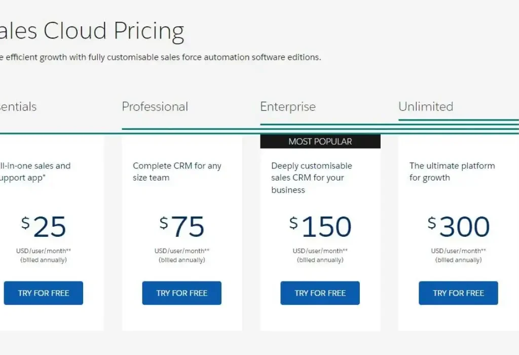 Salesforce Einstein pricing