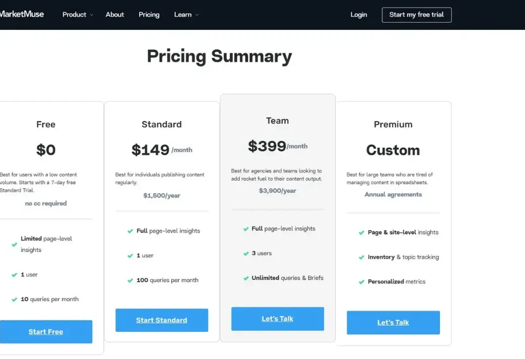 marketmuse pricing