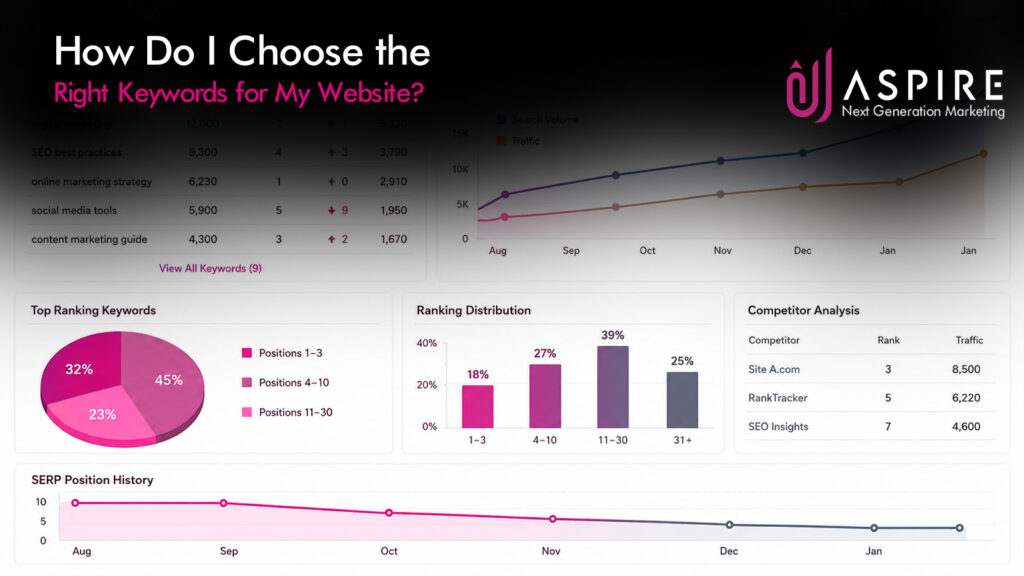 SEO Guide