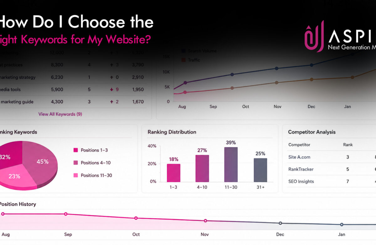 How Do I Choose the Right Keywords for My Website?