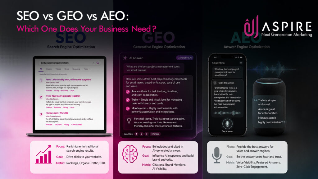 SEO vs GEO vs AEO
