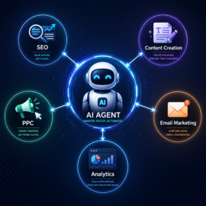  best seo agency in Kolkata